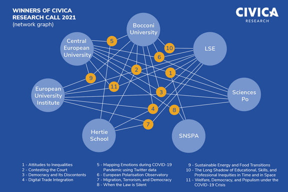 Visualisation network links, CIVICA Research call 2021