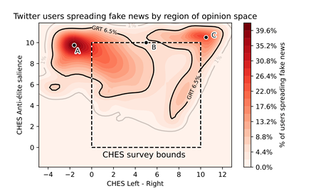 Graph: density of fake news spreaders, European Polarisation Observatory