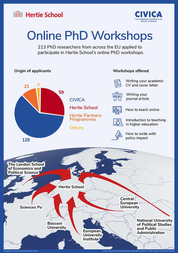 CIVICA PhD Courses Infographic 2020