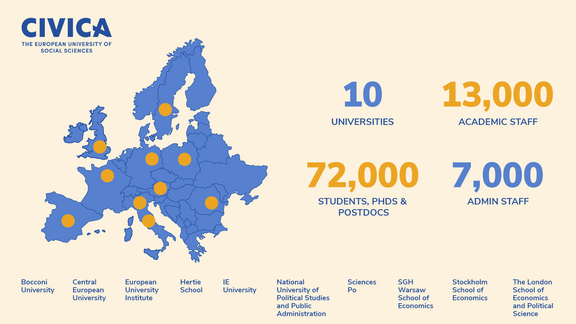 Infographic CIVICA 10 members